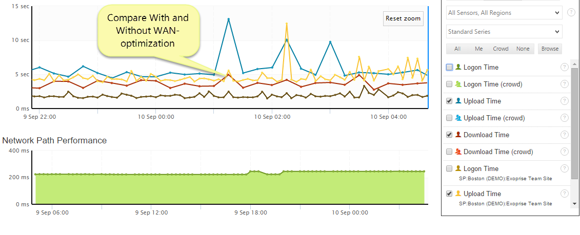 Compare With and Without WAN-Optimization