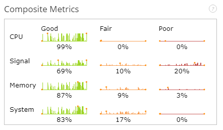 teams composite metrics monitoring