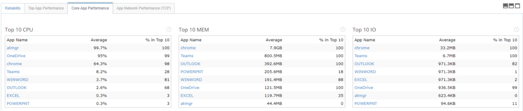 Microsoft Outlook Core Performance