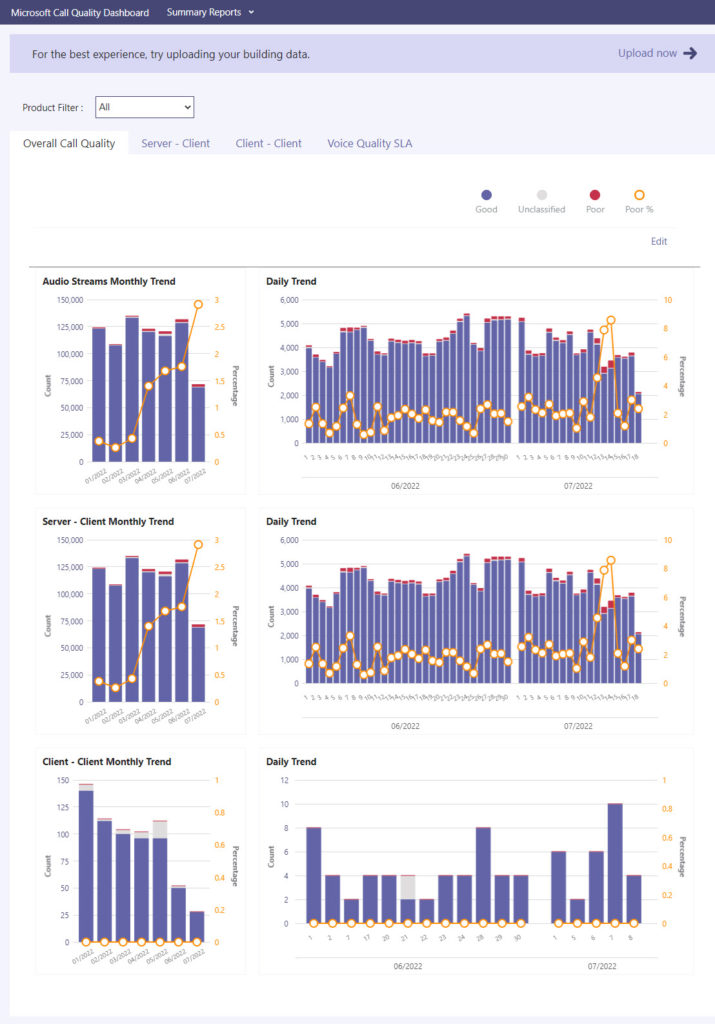 cqd and teams monitoring tool