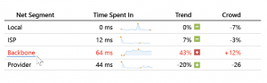 Network Segment Comparisons to the Crowd