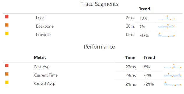 Cloud Network Segment Analysis