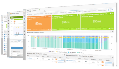 Service Watch Dashboards