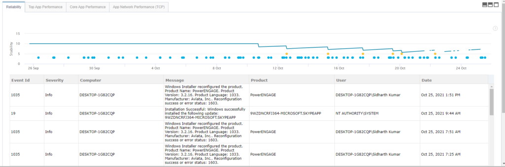 device reliability and stability