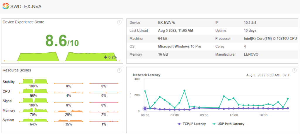 teams digital experience score