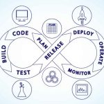 DevOps Requires Continuous Monitoring