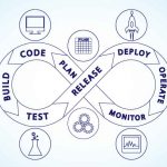 DevOps Requires Continuous Monitoring