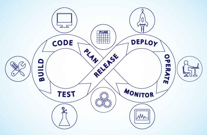 DevOps Requires Continuous Monitoring