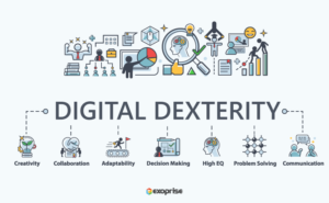 Digital Dexterity Enhances Remote and Hybrid Work Exoprise