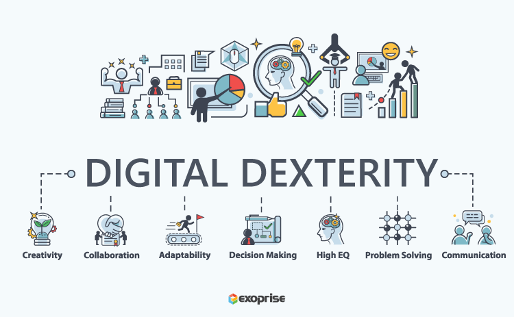 Digital Dexterity to Enhance Business Agility