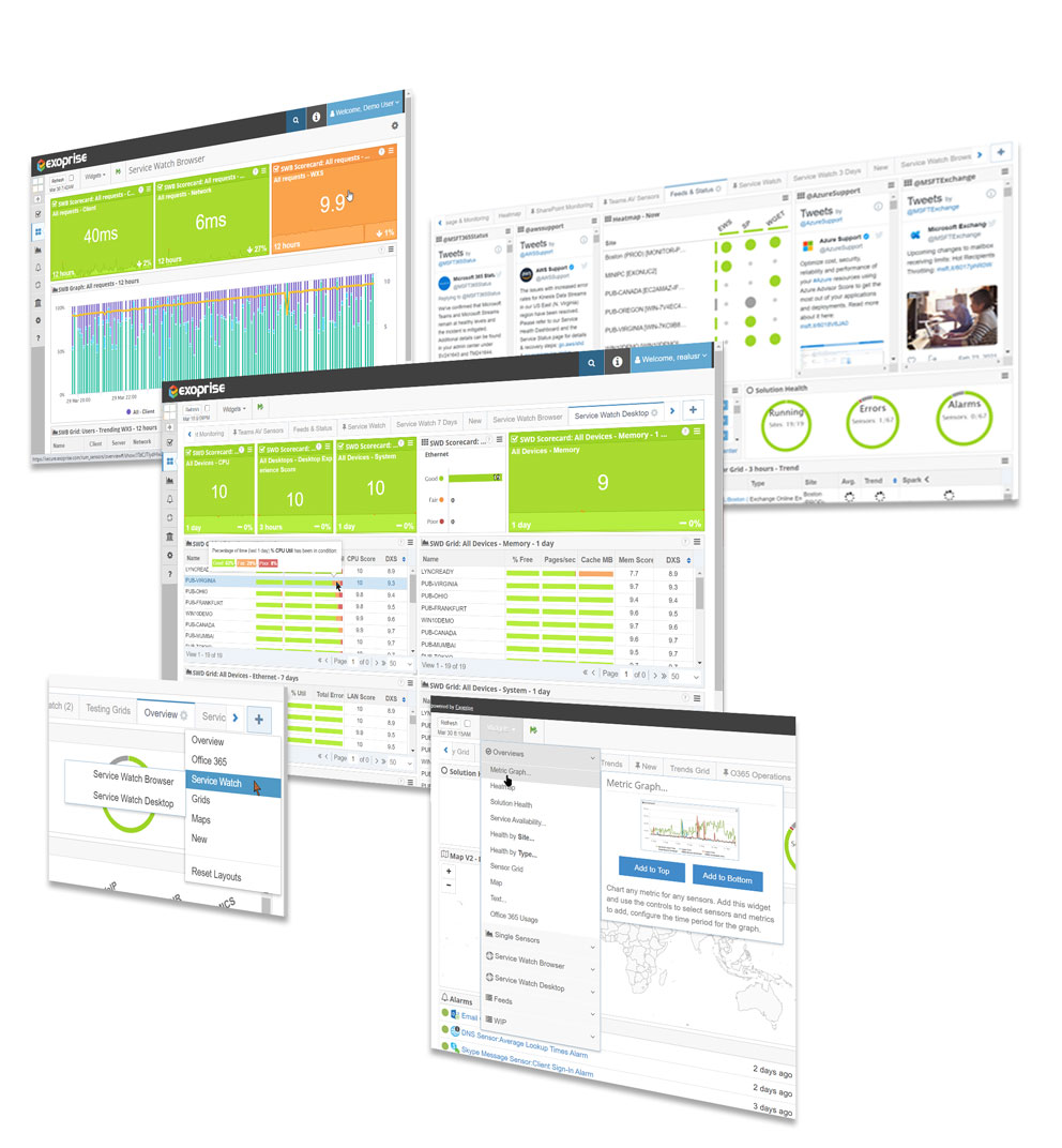 Dashboards for Remote Digital Employee Experience Monitoring