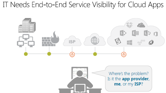 IT Needs End-to-End Service Visibility