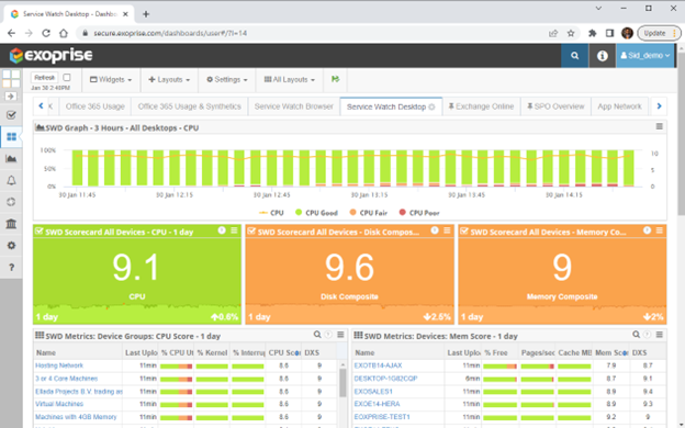 endpoint performance