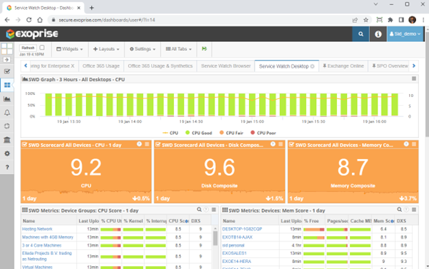 endpoint visibility and performance issues