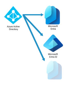 Azure Active Directory Becomes Microsoft Entra ID