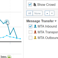 Exchange Queues Compared to the Crowd