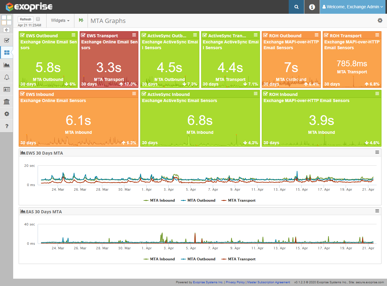 Exchange Online Mail Queue Dashboard