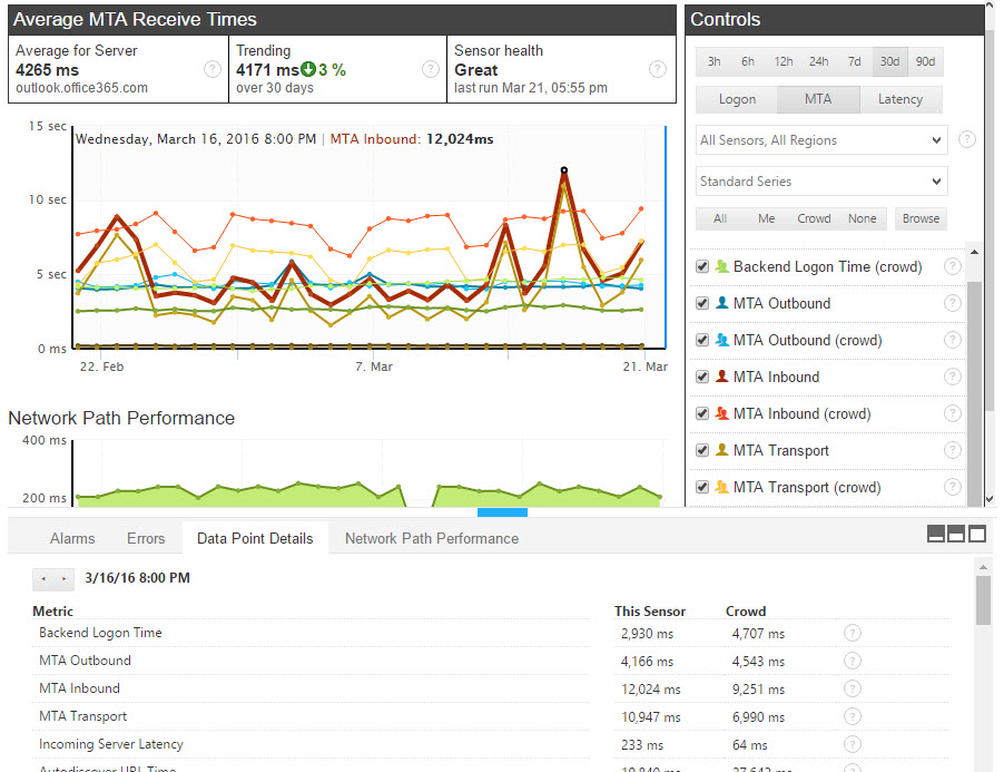 Office 365 Monitoring Exoprise Monitoring Office 365 Exchange Online Message Queue Stats