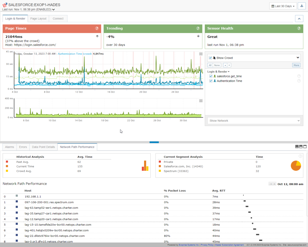 Synthetic Monitoring Salesforce Lightning SPA