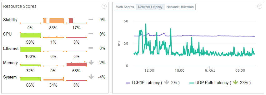 Exoprise Resource Scores Including Network and Stability