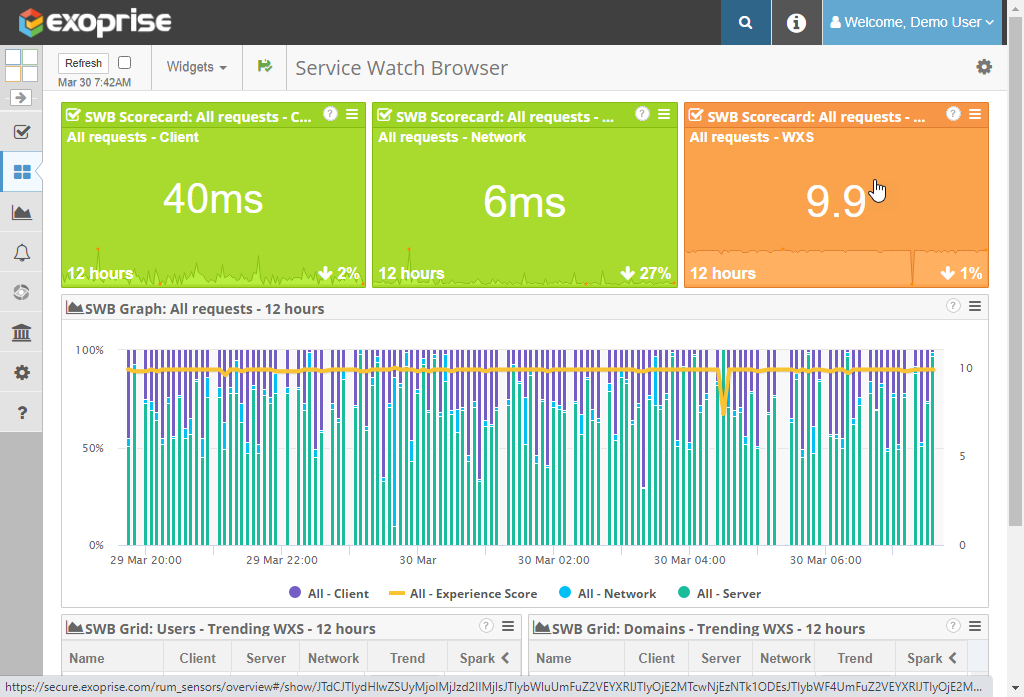 Exoprise Web Experience Score