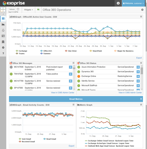 exoprise office 365 dashboard