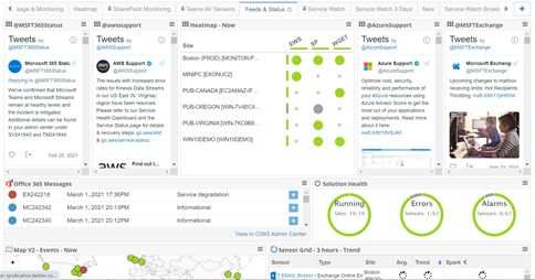 Twitter Feeds Aggregate