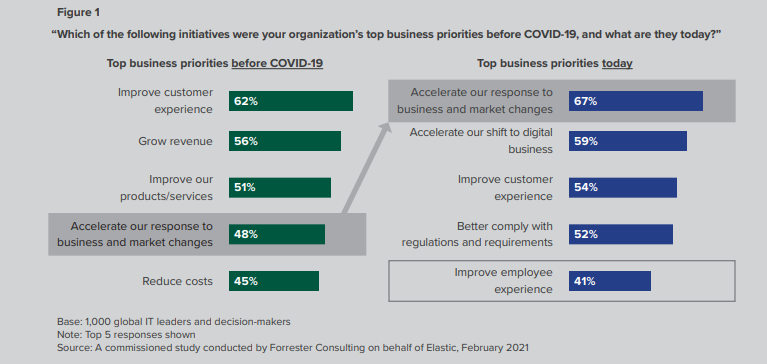 Digital Experience Monitoring Strategy Priorities