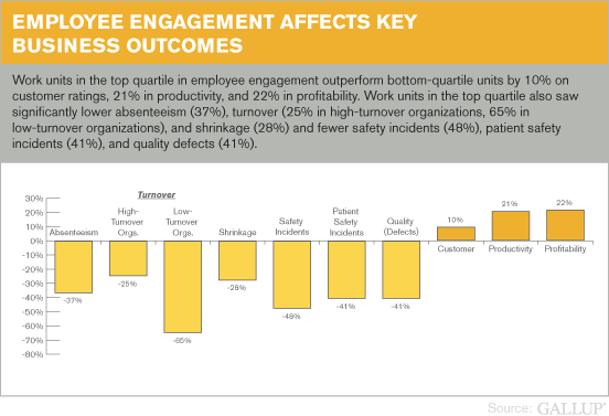 workplace productivity gallup poll