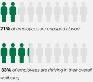 gallup report state of global workforce