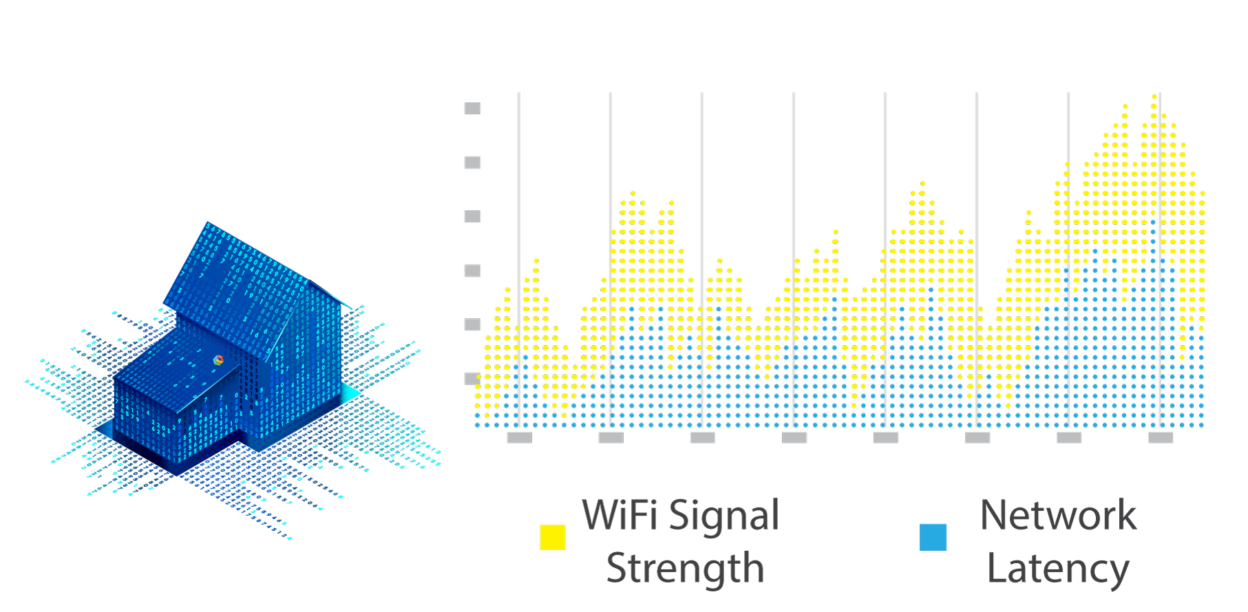 WiFi Signal Strength Performance Monitoring, Latency