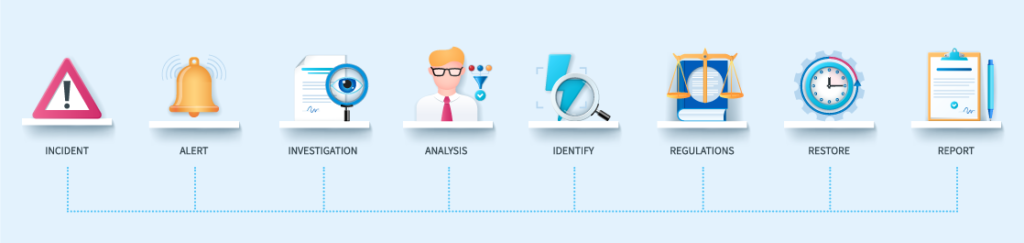 Incident Management Workflow