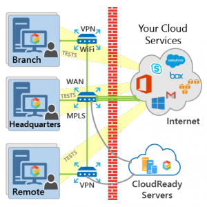 Inside Out Monitoring Self service deployment or our cloud locations