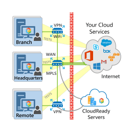 Digital Experience Monitoring from the End-User Perspective