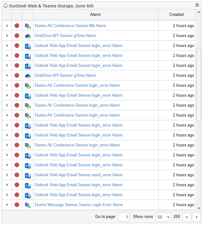 Outlook on Web, Teams Outage Feed