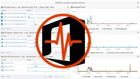 AAD Outage ripples through Office 365