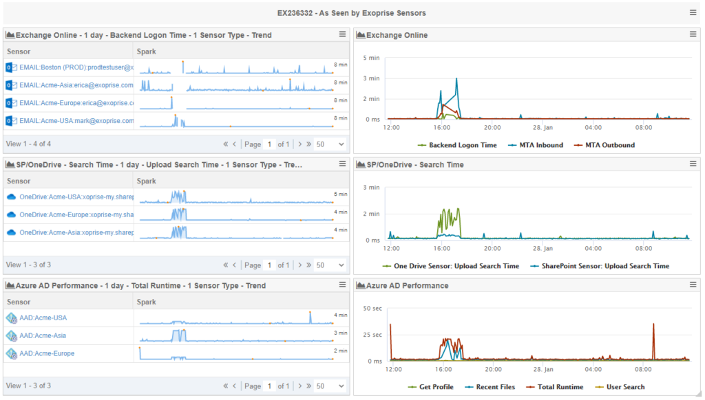 Outage Affects Across AAD and Microsoft 365 Services