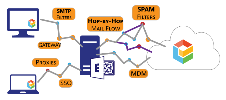 mail-flow-diagram