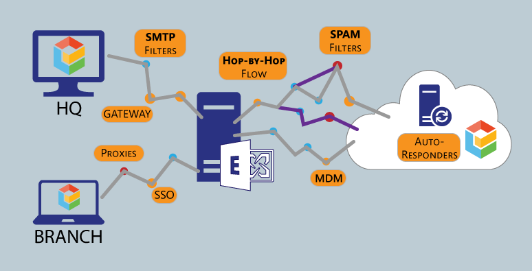 mail-flow-diagram