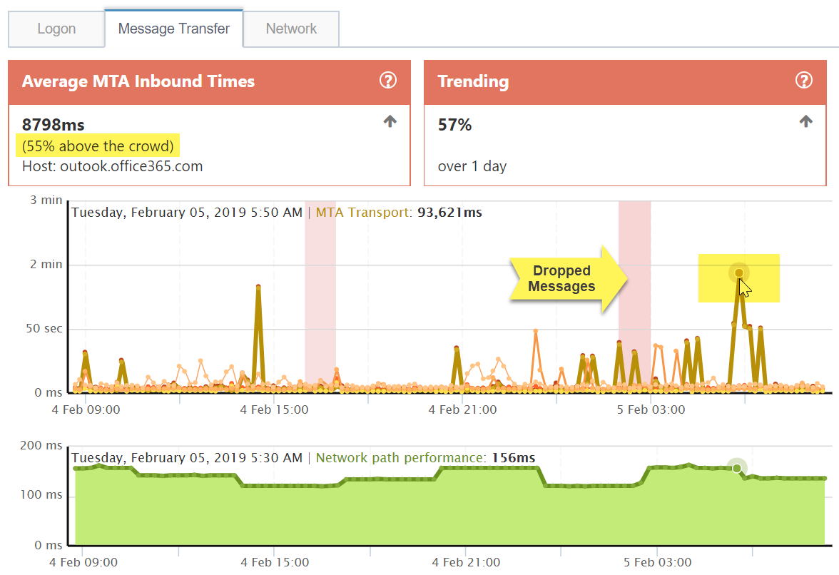 Message Queues Crowd Benchmark