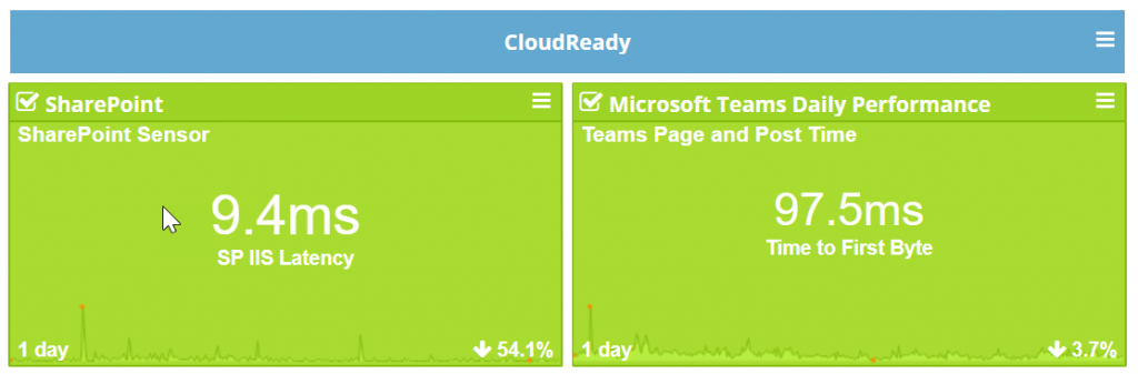 Metric Scorecard Widgets