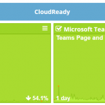 Metric Scorecard Widgets