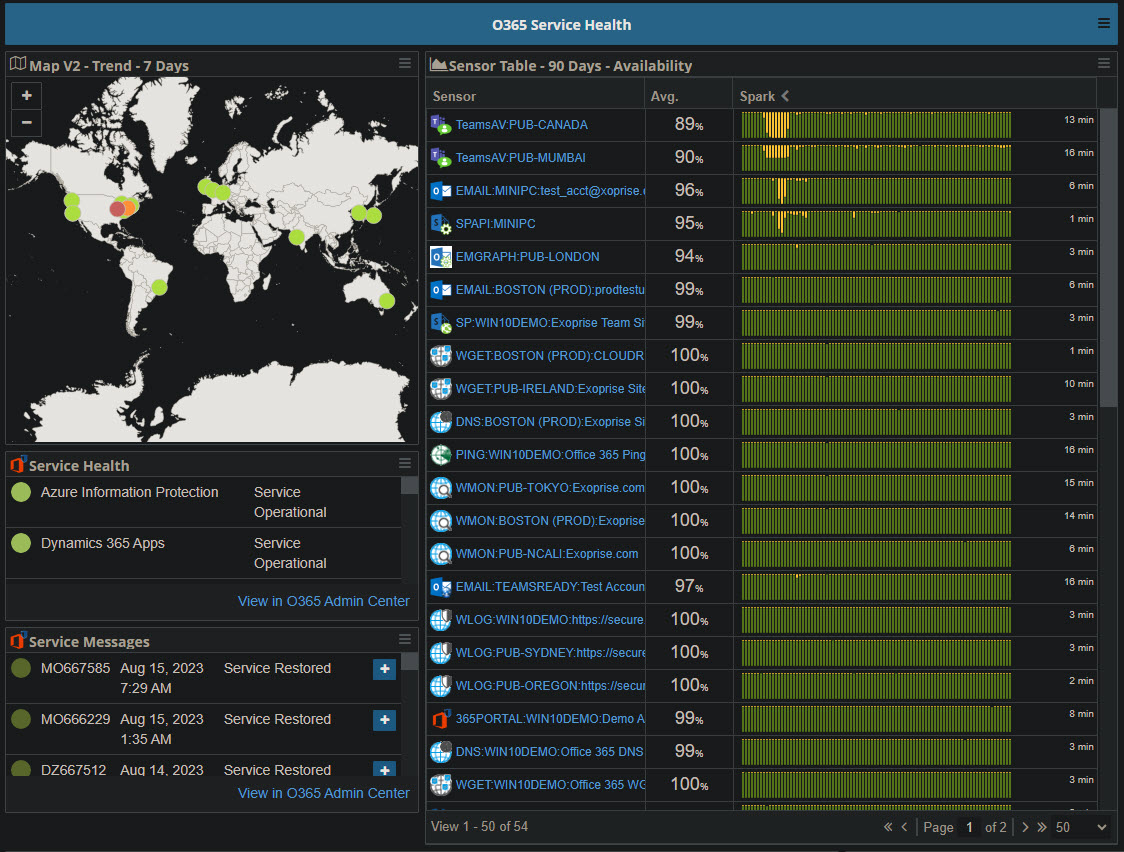 Microsoft 365 Service Availability