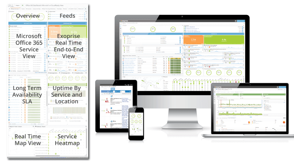 Real-Time Teams Digital Experience Dashboard