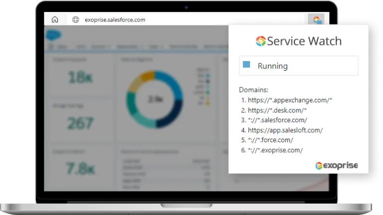 Monitor Salesforce Performance from Everywhere
