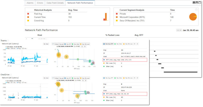Microsoft SCOM Integrated and Enhanced by Exoprise | Exoprise