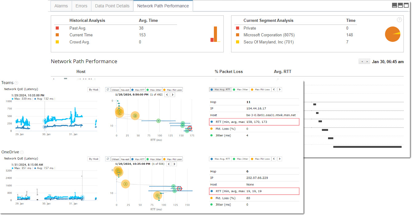 Network Path Analysis for RUM and Proactive Synthetics