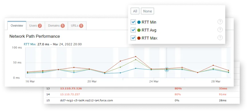 Salesforce Network Troubleshooting