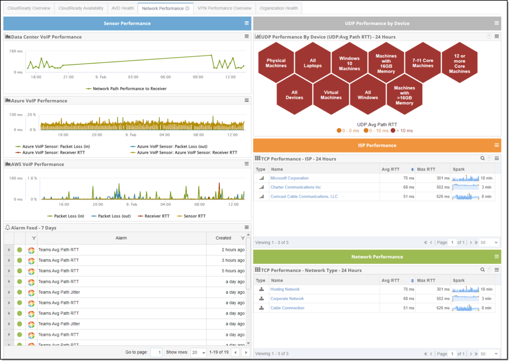 Dashboard showing home and office network performance