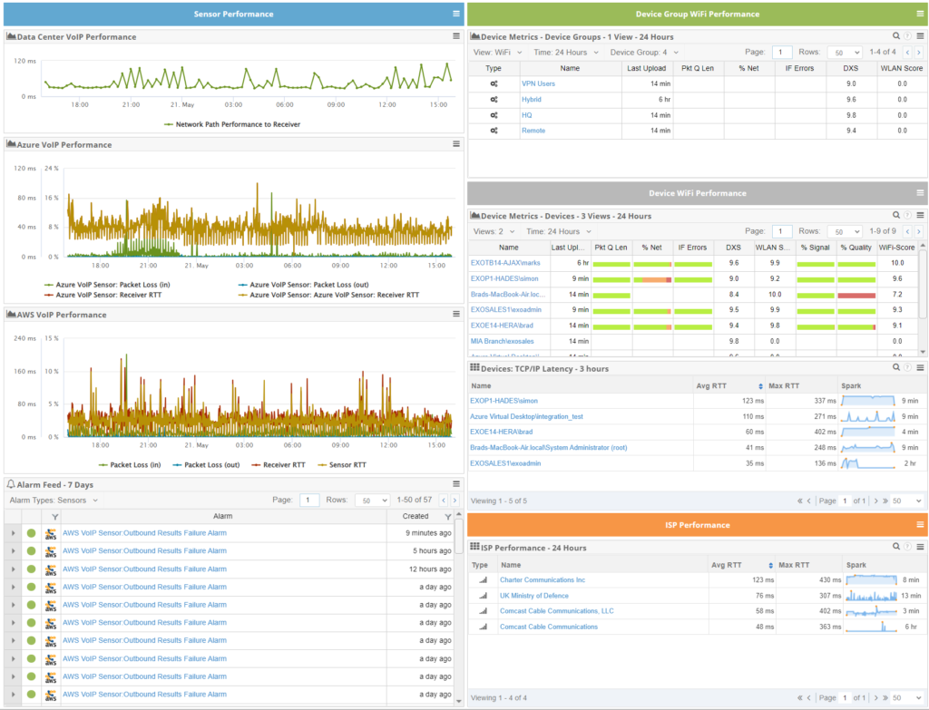 Network Performance Dashboard